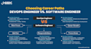 fix sre and devops issues aws azure gcp