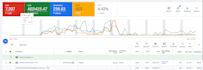 setup and manage google ads campaign