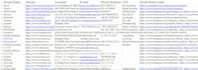 do b2b lead generation linkedin lead generation and email list