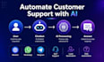 develop custom ai chatbots using gpt, llama 3, langchain