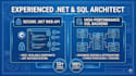 build secure and scalable dotnet web API with sql database