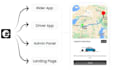 build a professional flutter taxi app with bidding