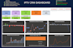 create a custom automated CRM dashboard for your business