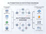 do n8n automation, n8n workflow automation, n8n ai agent, and api integration