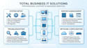 deliver full business IT support solutions