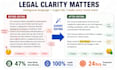 proofread your legal contract and flag ambiguous clauses