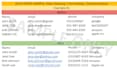 fix capitalization, dates and phone numbers in excel