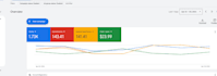 audit optimize  scale your  google ads  campaign and management