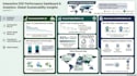 build an interactive hse and esg dashboard
