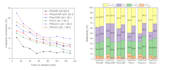 create publication quality scientific graphs in origin
