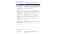 professional sops and process documentation