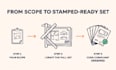 provide construction drawings for city permit compliance