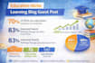 provide education niche and learning blog guest post