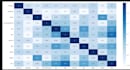 do data analysis, cleaning and visualization in python