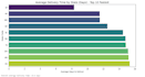 be your shopify data analyst