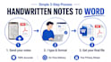 convert your handwritten notes to editable word document