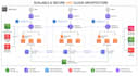 fix, manage, and optimize your AWS cloud infrastructure