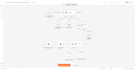 build ai rag chatbot with n8n for automated customer support