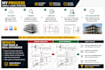do bim modeling and construction plan review in revit