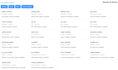 analyze your dataset and build a basic machine learning model