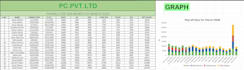create professional spreadsheets with formulas and charts