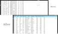 clean, sort, format and organize excel data