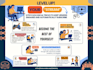 write high quality articles and copywriting