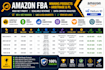 do expert amazon fba product research
