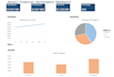 create excel dashboards for financial analysis and reporting