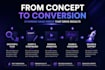 edit saas video ads for web and social