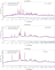plot and analyze xrd data using origin lab software