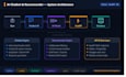 integrate ai chatbots and recommender systems into your website