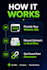 do saas guest posting with manual outreach backlinks