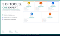 create KPI dashboards, data visualizations in power bi, tableau, looker studio