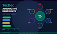 build tecdoc automotive parts data pipelines with compatibility sets