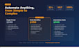 manage, optimize, and troubleshoot your sql server databases