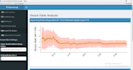 develop interactive r shiny app and do r programming