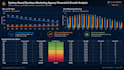 build your revops engine with CRM reporting and automation