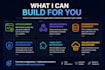 build scalable backend apis, microservices and integrations