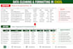 excel data entry, cleaning and basic spreadsheet editing
