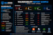 perform website security testing and find owasp vulnerabilities