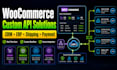 integrate woocommerce with third party API or custom plugin