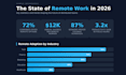 design a professional infographic and data visualization