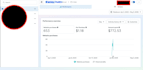 do facebook ads campaign and share sales driven strategy