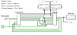 do digital logic design using verilog, logisim, multisim