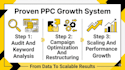 optimize amazon ppc campaigns and amazon ppc ads