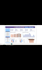 build data pipelines and dashboards
