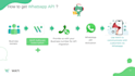 build ai chatbot ai automation python chatbot development