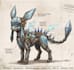create a biomechanical character redesign