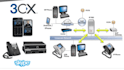 do US sip routes voip auto dialer and sip trunk provider